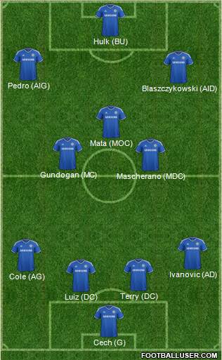 Chelsea Formation 2013
