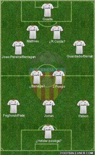 Valencia C.F., S.A.D. Formation 2013