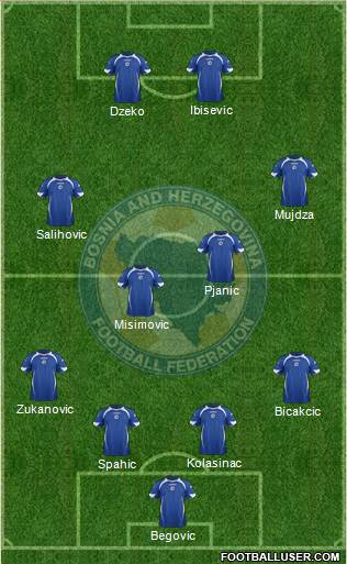 Bosnia and Herzegovina Formation 2013