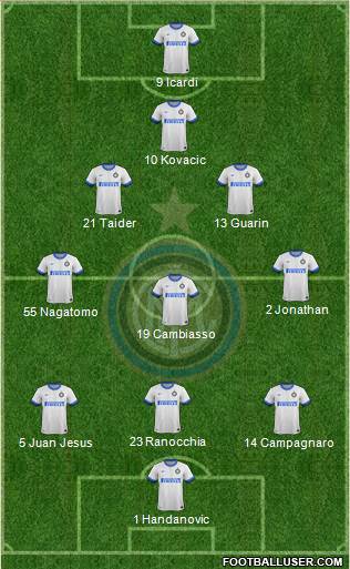 F.C. Internazionale Formation 2013