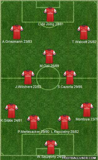 Arsenal Formation 2013