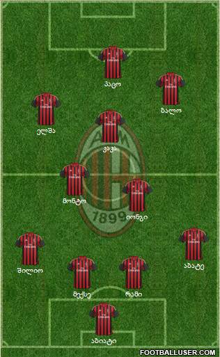 A.C. Milan Formation 2013
