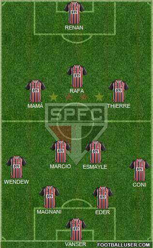São Paulo FC Formation 2013