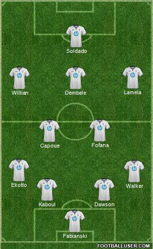 Tottenham Hotspur Formation 2013