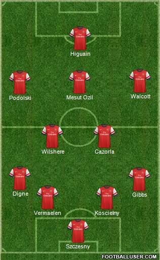 Arsenal Formation 2013