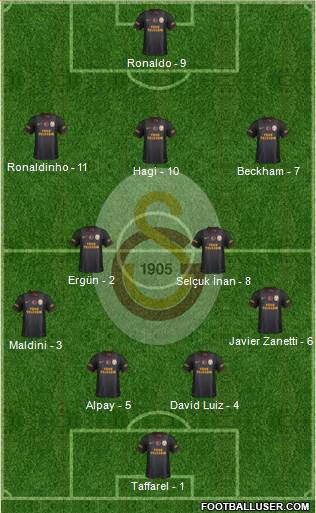 Galatasaray SK Formation 2013