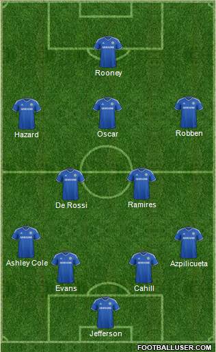 Chelsea Formation 2013