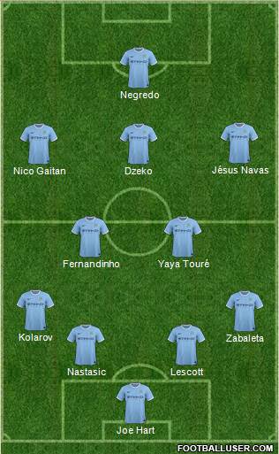 Manchester City Formation 2013
