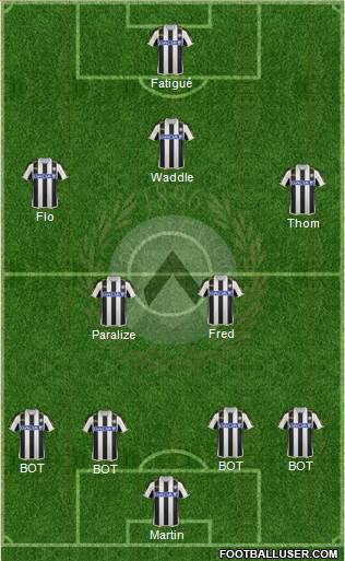 Udinese Formation 2013