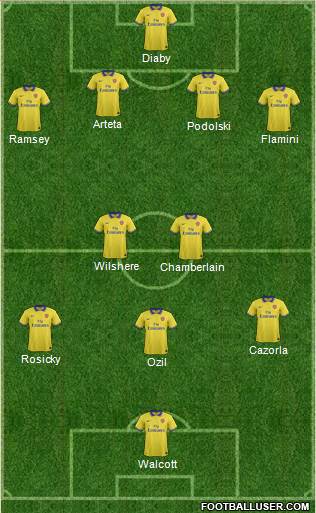 Arsenal Formation 2013