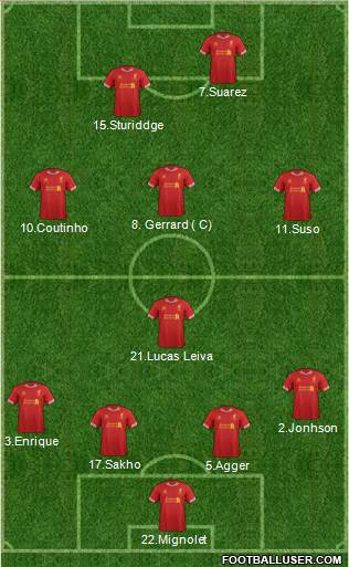 Liverpool Formation 2013