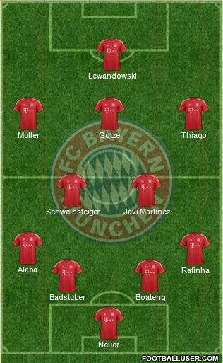 FC Bayern München Formation 2013