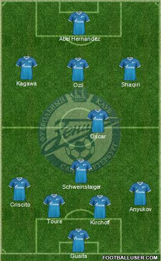 Zenit St. Petersburg Formation 2013