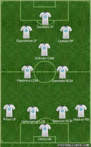 Tottenham Hotspur Formation 2013