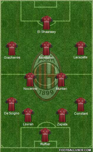 A.C. Milan Formation 2013