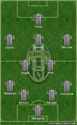 Juventus Formation 2013