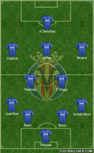 Villarreal C.F., S.A.D. Formation 2013