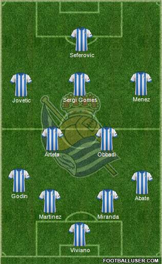 Real Sociedad S.A.D. Formation 2013