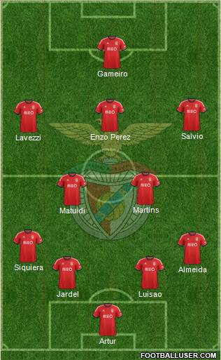 Sport Lisboa e Benfica - SAD Formation 2013