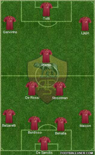 AS Roma Formation 2013