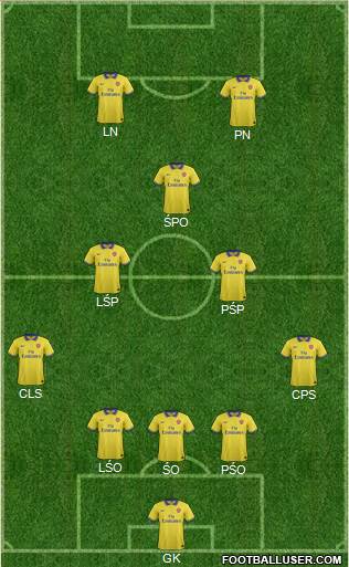 Arsenal Formation 2013