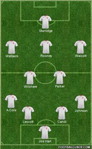 England Formation 2013