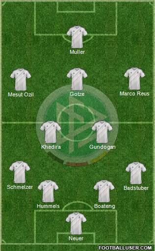 Germany Formation 2013