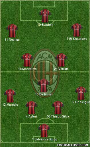 A.C. Milan Formation 2013