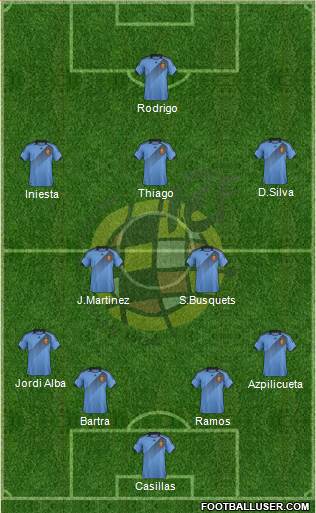 Spain Formation 2013
