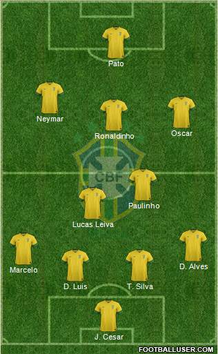 Brazil Formation 2013