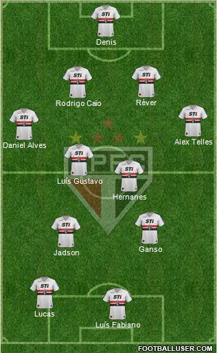 São Paulo FC Formation 2013