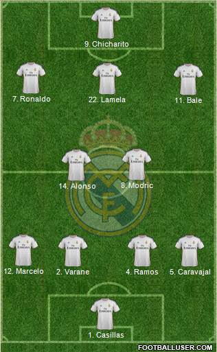 Real Madrid C.F. Formation 2013