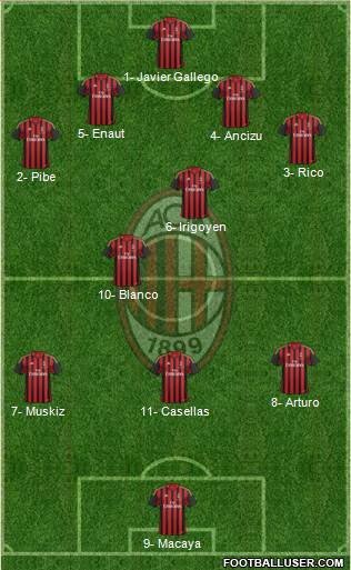 A.C. Milan Formation 2013