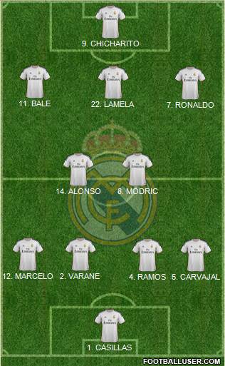 Real Madrid C.F. Formation 2013