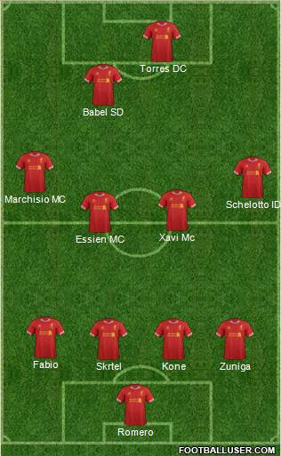 Liverpool Formation 2013