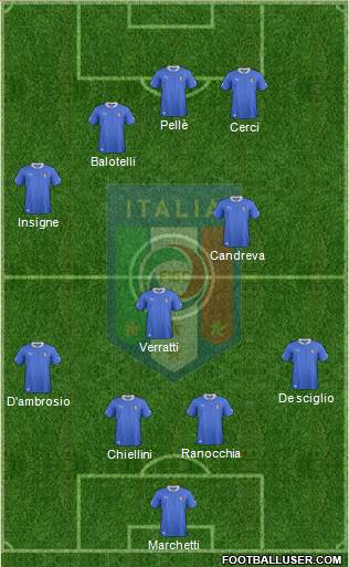 Italy Formation 2013