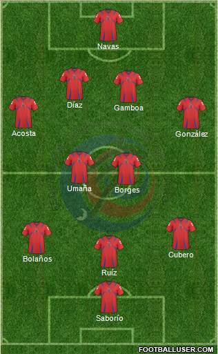 Costa Rica Formation 2013