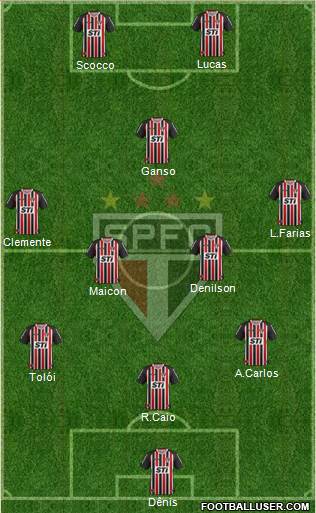 São Paulo FC Formation 2013