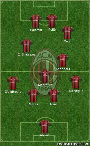 A.C. Milan Formation 2013