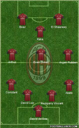 A.C. Milan Formation 2013