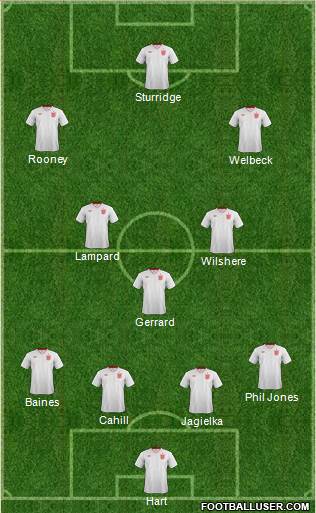 England Formation 2013