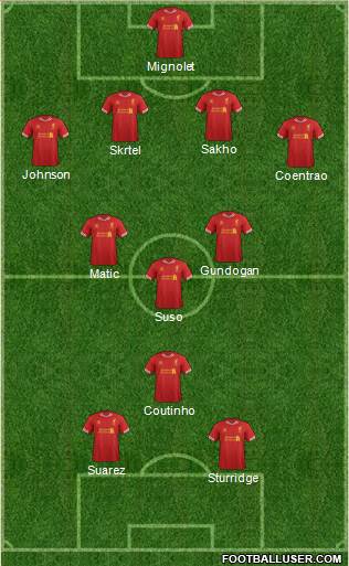 Liverpool Formation 2013