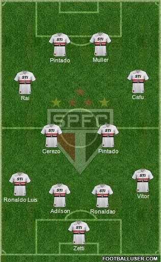 São Paulo FC Formation 2013
