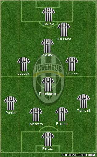 Juventus Formation 2013