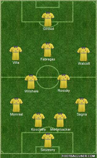 Arsenal Formation 2013