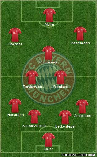 FC Bayern München Formation 2013