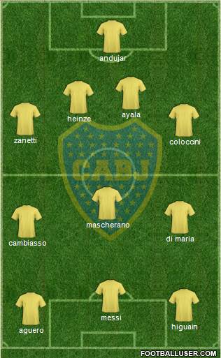 Boca Juniors Formation 2013