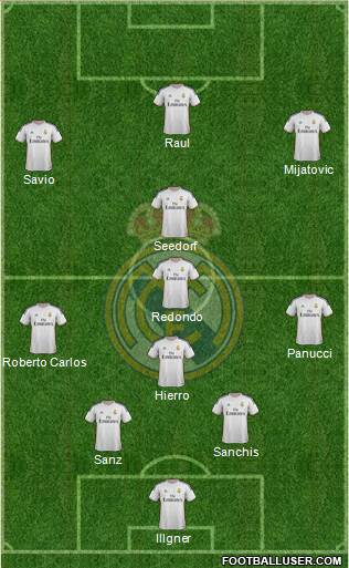 Real Madrid C.F. Formation 2013