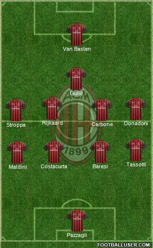 A.C. Milan Formation 2013