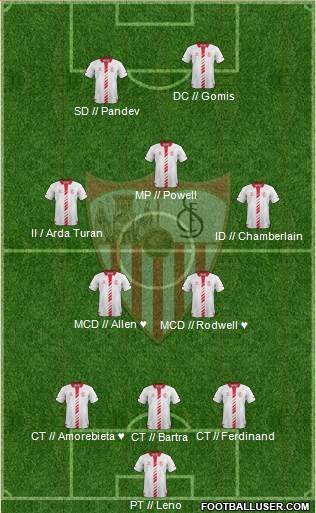 Sevilla F.C., S.A.D. Formation 2013